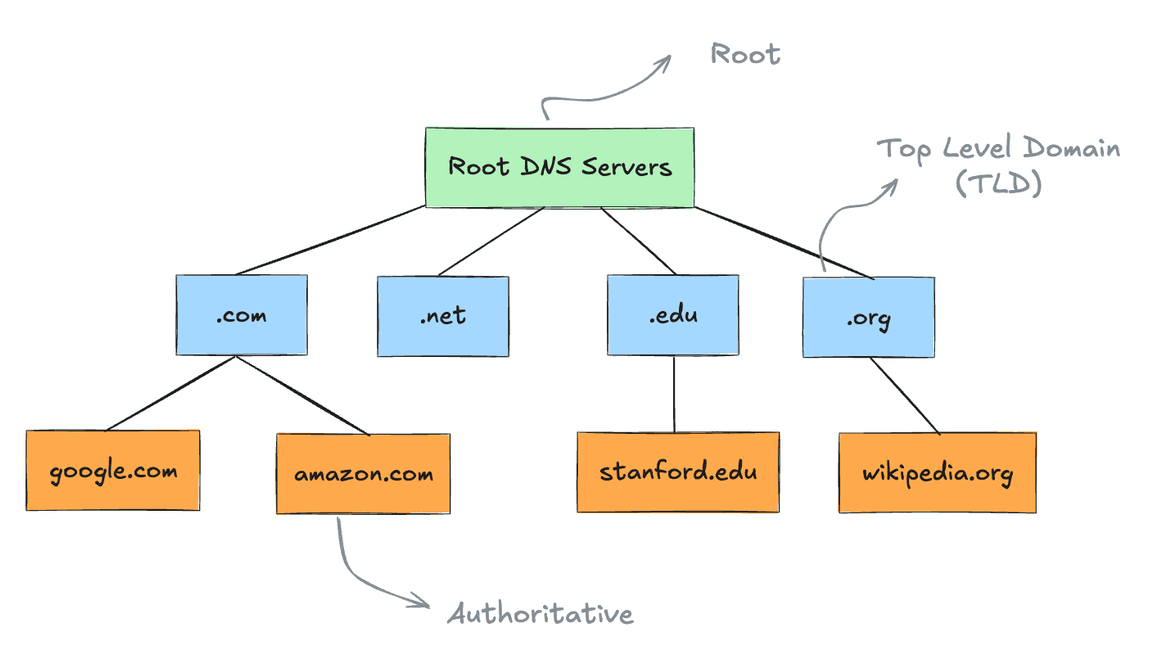 RADIO framework